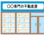 ○○専門の不動産屋